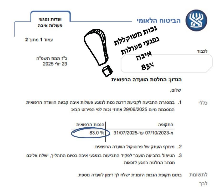 נפגעי פעולות איבה